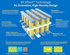 intel 3d xpoint technology
